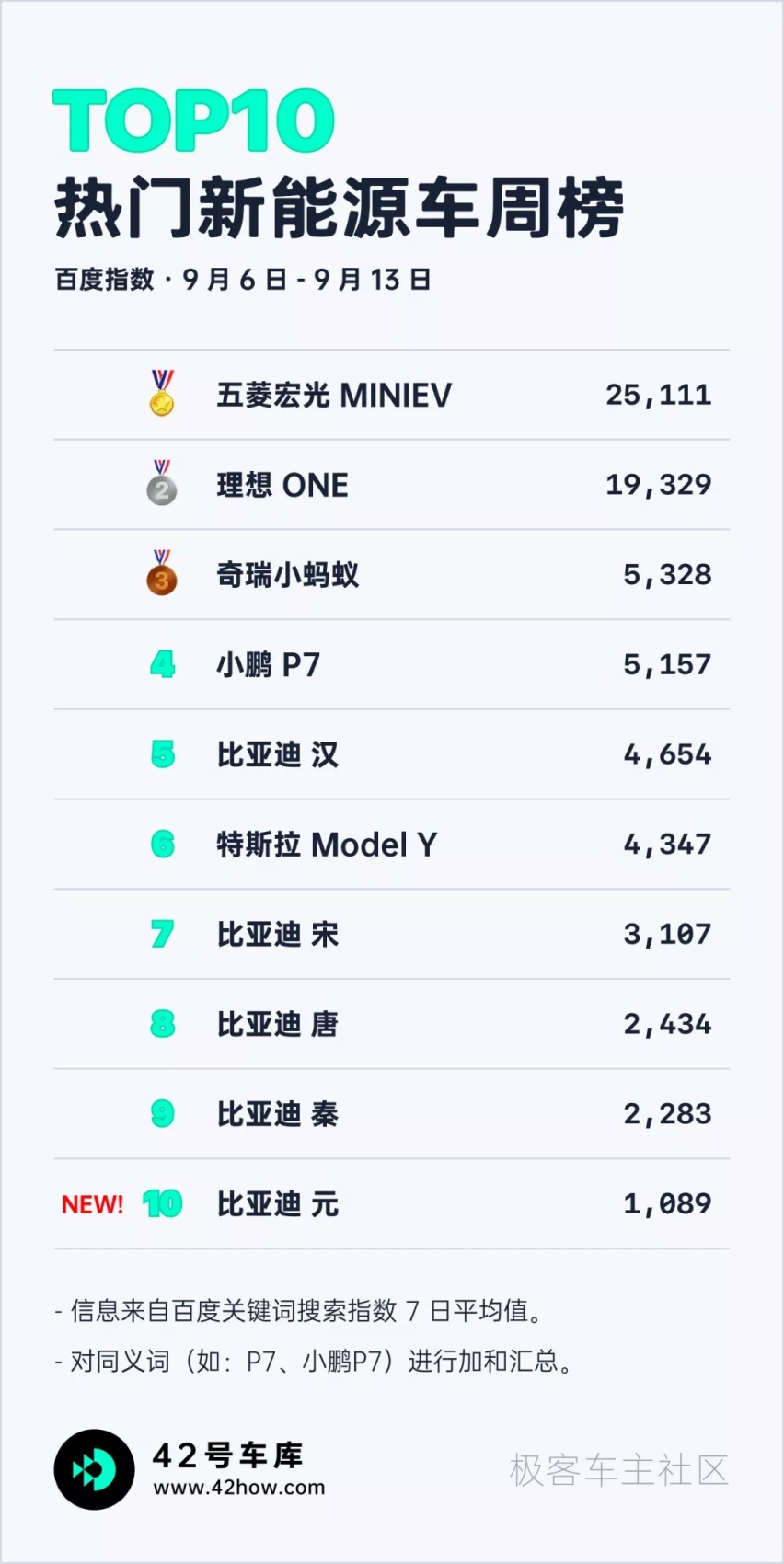 IAA 新车一览；8 月新势力上险数公布｜E 周要闻