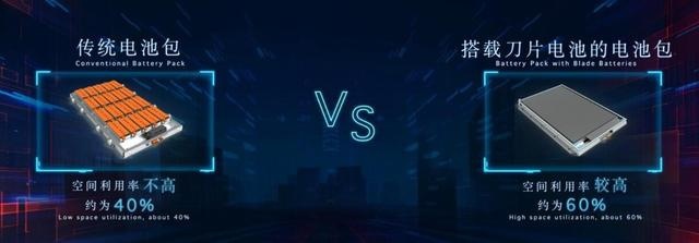 浅析比亚迪汉EV的“刀片电池”技术优势