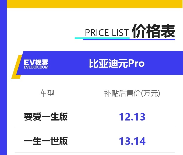 搭载刀片电池/全新前脸 比亚迪元Pro补贴后售价12.13万
