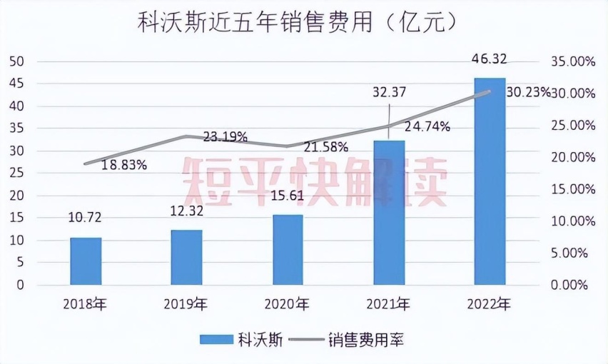 花哨外观难掩创新乏力，为什么说科沃斯新品扫地机X2是割韭菜？