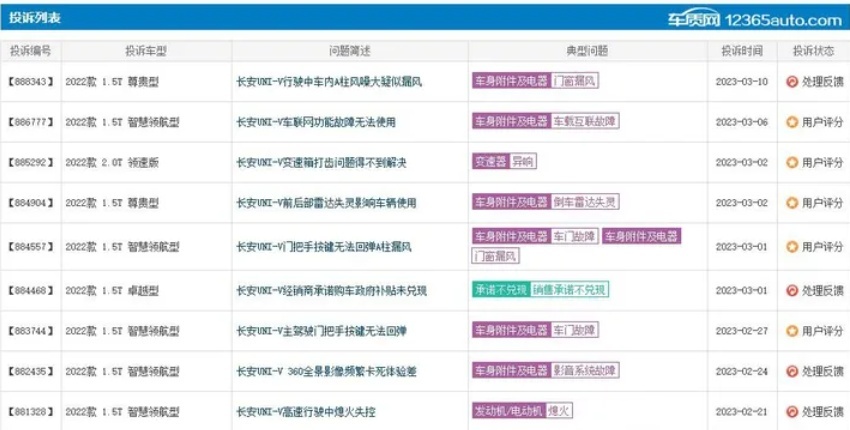 与小米SU7同天上市遭冷落，王俊难以撑起长安UNI-Z的未来