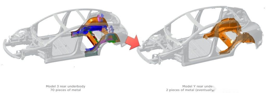 特斯拉 Model Y 与 Model 3 一体化压铸造的零件对比