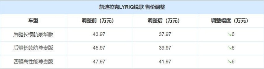 号称凯迪拉克“最美SUV”，如今官降6万，特斯拉Model Y不香了？