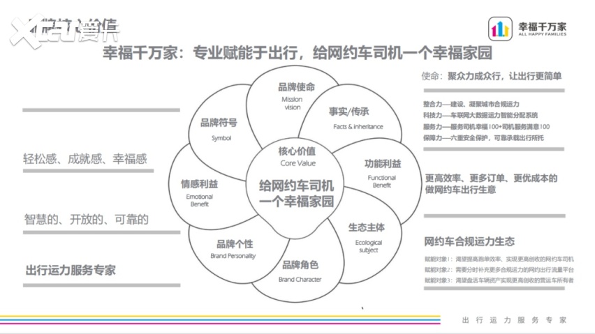幸福千万家刘金良：打造“幸福运力”，让网约车司机获得幸福