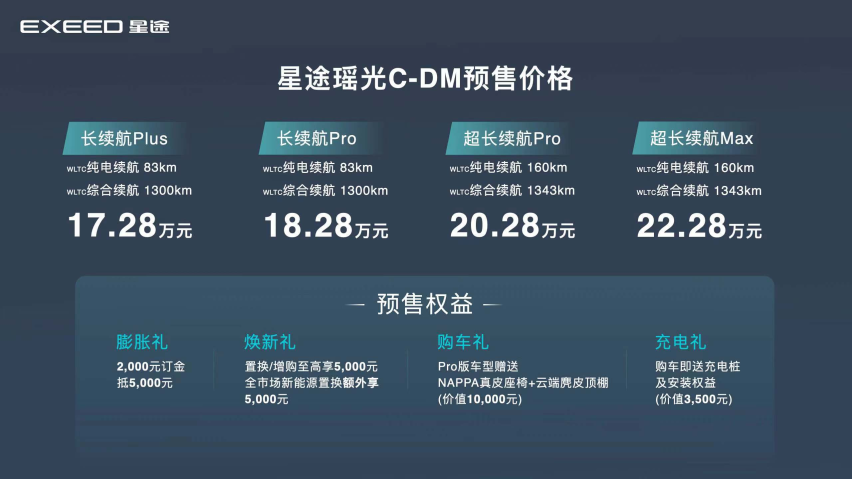 历经中国南北“6000km、70℃温差”品质验证，星途瑶光C-DM预