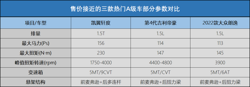 凯翼轩度：年轻人的第一台车，动力/智能/安全不做减法