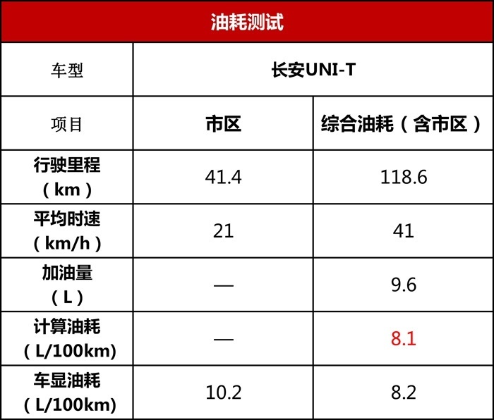 长安UNI-T深度车评：它会是长安高端化的良好开局吗？
