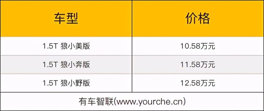 北京越野“小战狼”BJ30上市售10.58万元起