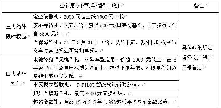 全新第9代凯美瑞开启预售，10大升级17.38万元起