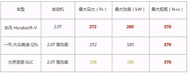 比闪耀低调 比质朴精巧 汽车界的莫兰迪你心动吗？