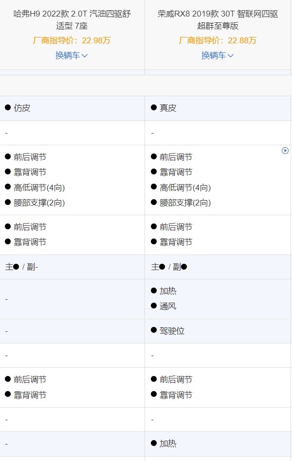 看情怀买车,哈弗H9对比荣威RX8,谁更值得入手?