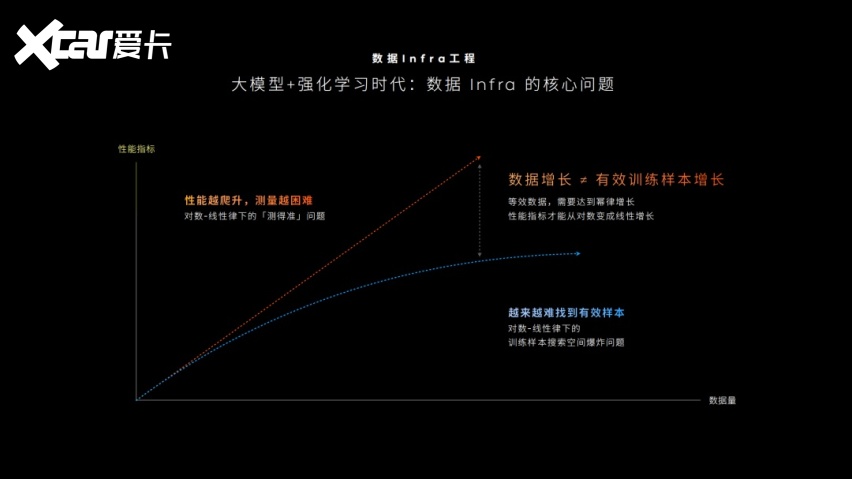 蔚来世界模型升级背后：智驾竞争正在从算法走向基建(图2)