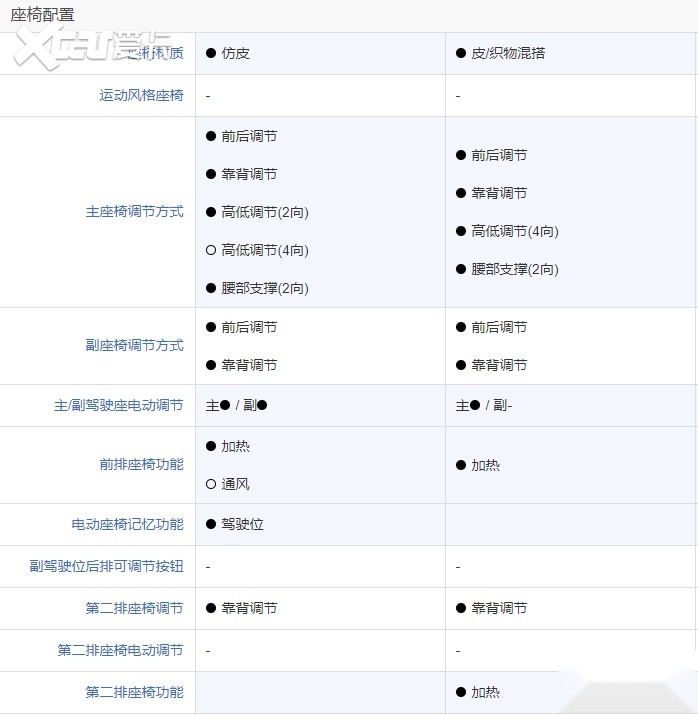 哈弗枭龙MAX对比RAV4荣放双擎E+选谁？