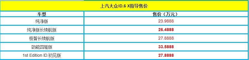 起售价不到24万！未来感十足！全新上汽大众ID.6X导购手册