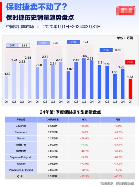 保时捷经销商“逼宫” 撕下豪华车市繁荣的“面具”？