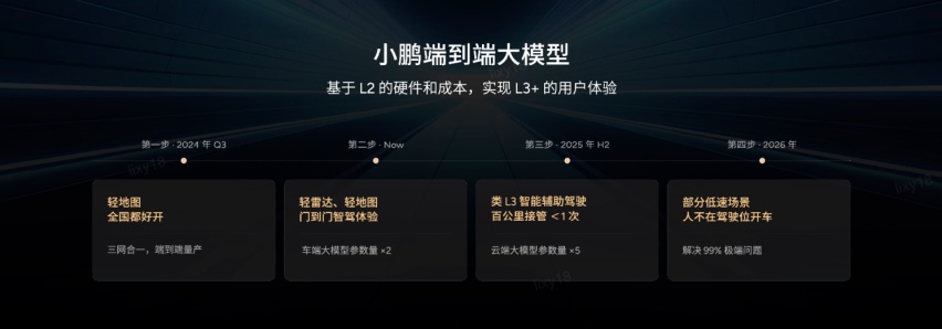 云端大模型加持、首发搭载AI天玑5.4.0，小鹏P7+将成30万内最强