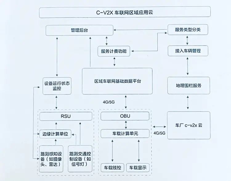 无人驾驶的“终局”是车路协同？