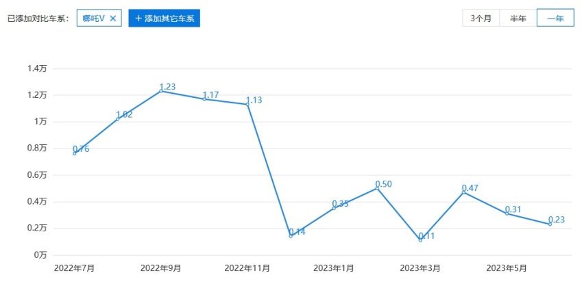 换名等于换代，哪吒AYA真的能改命吗？