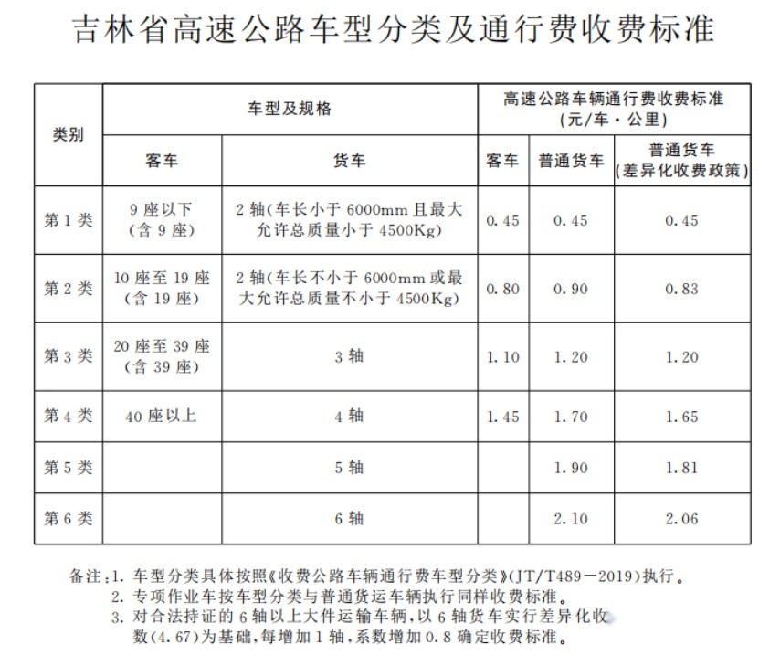 货车司机必看！全国各省高速货车收费最新标准出炉