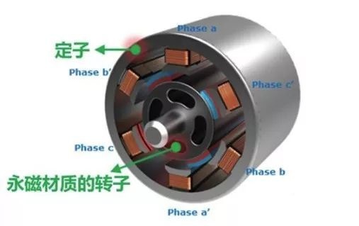 特斯拉Model 3用性能换续航，电动车的肌肉——电机这点事儿