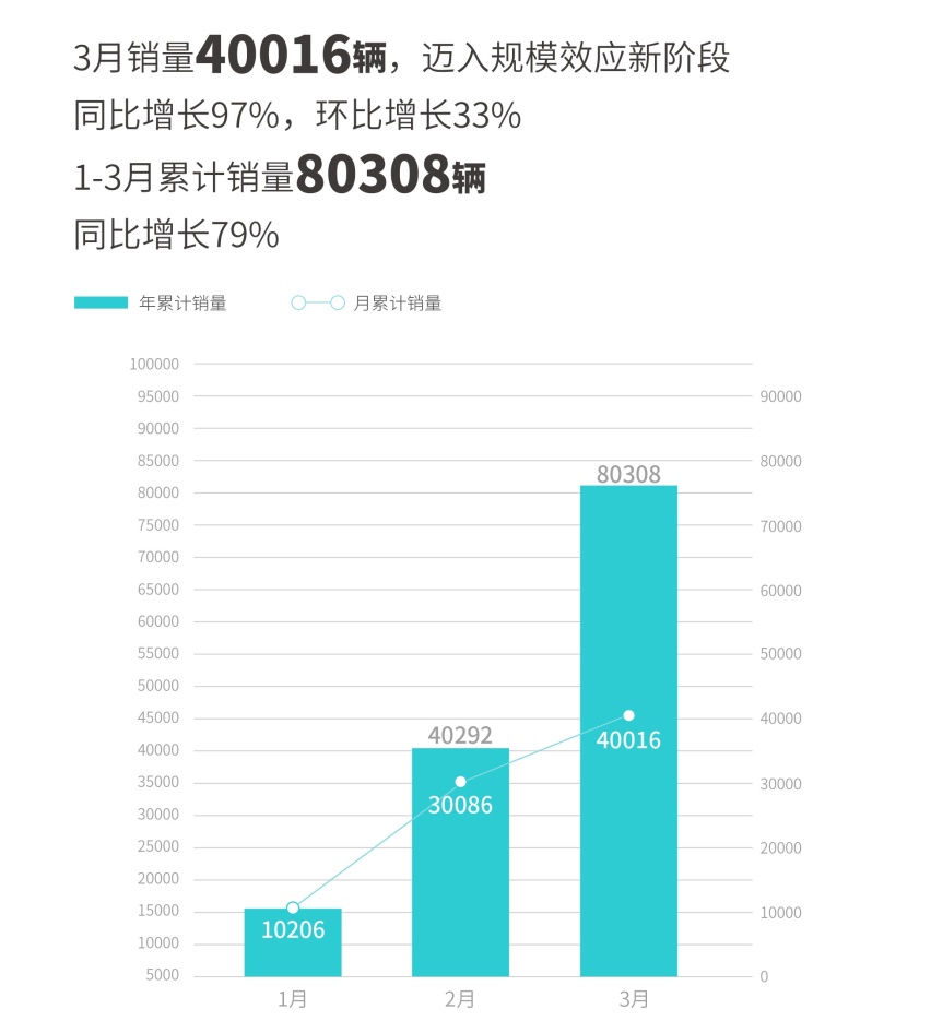 与年轻人“绑定”，埃安科技尖叫日不经意做到了