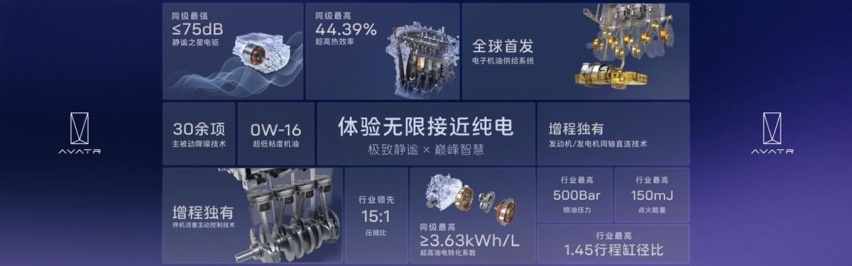 面对技术、市场和人心，阿维塔的昆仑增程能成吗？