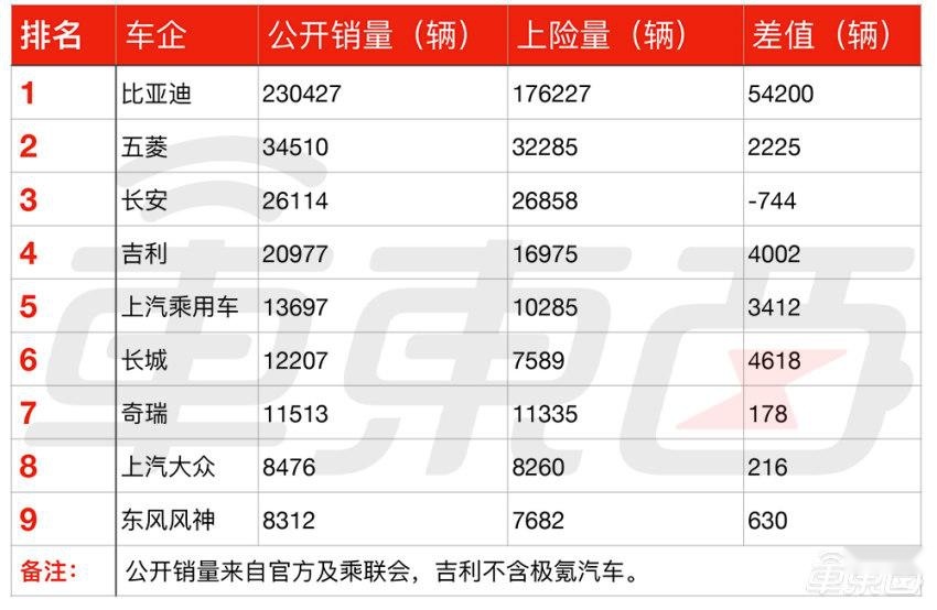 四张表，看懂电动车销量“猫腻”