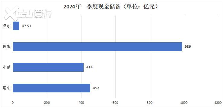 IPO的最快纪录，三年亏损226.52亿元，这个冠军厉害了