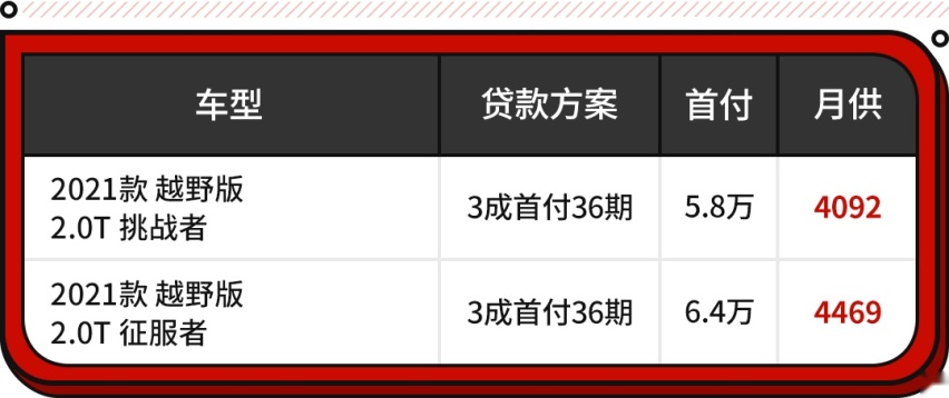 征服无人区不在话下！只有它们敢称越野车 20来万就能落地