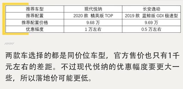 自主与合资间抉择，长安逸动对比现代悦纳是强是弱？