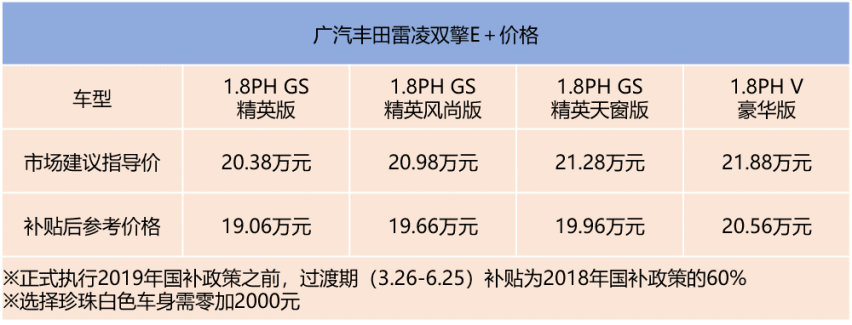 价格官降、政策利好，雷凌双擎E+最佳购车时机已到