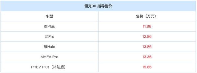 5款配置最贵售价15.68万元，领克06哪款更值得买？