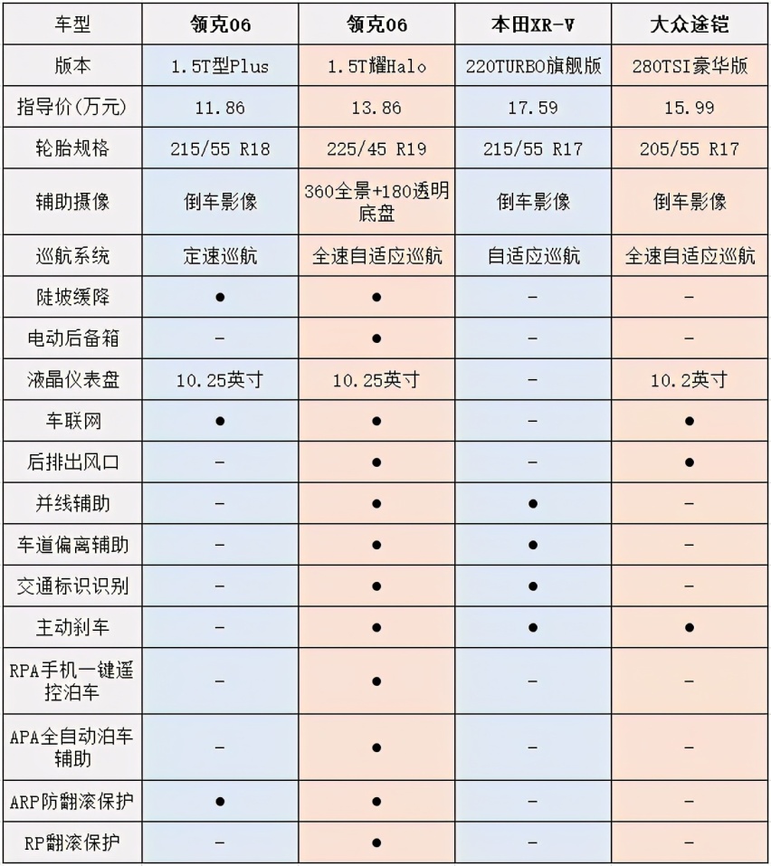 亮相至今一周年，这台“最会玩”的车是如何用实力俘获年轻人的？