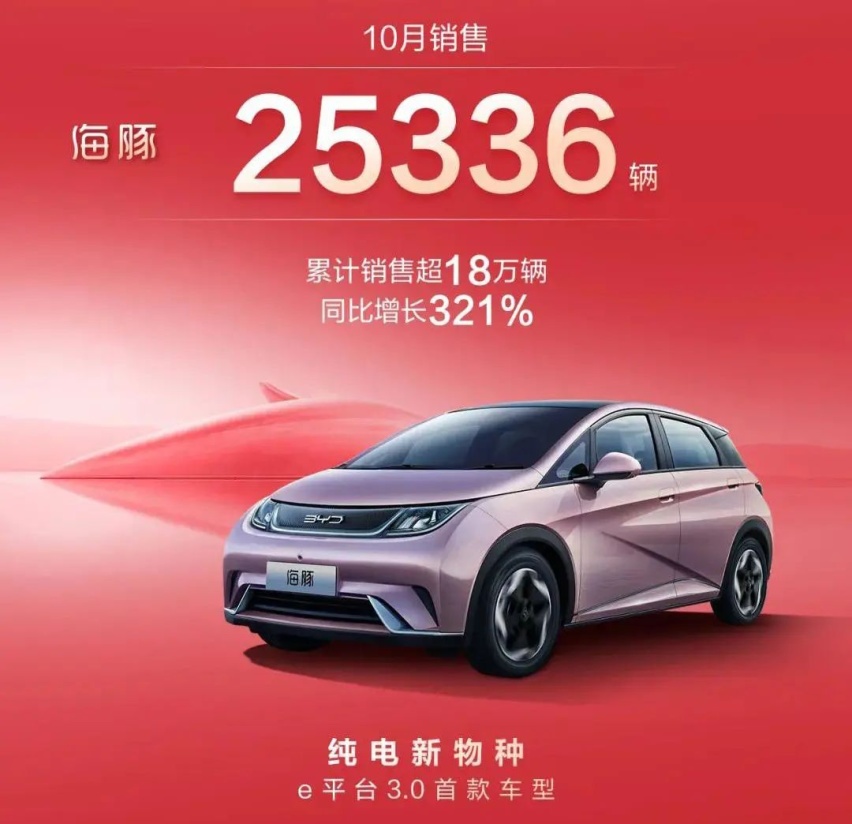 宋家族开挂了！比亚迪公布10月销量，涨得没边了