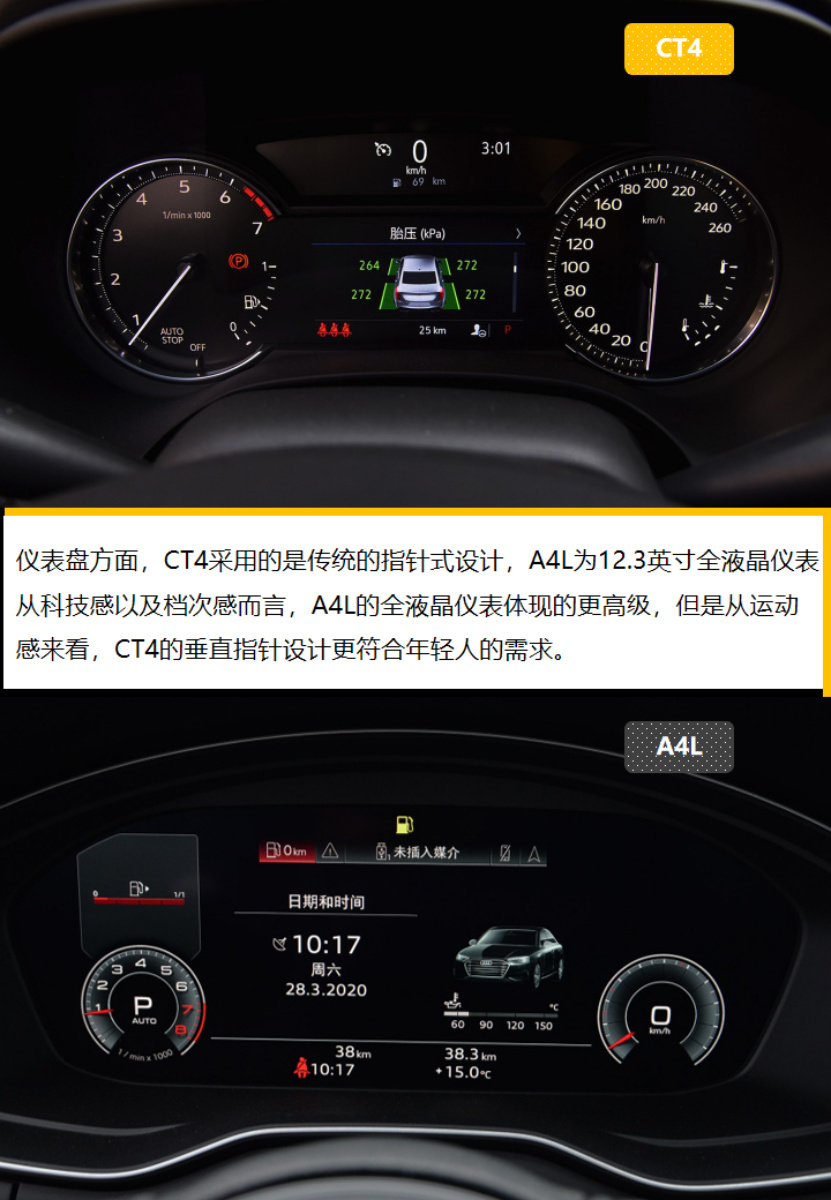 4月上市热门中级车 凯迪拉克CT4和奥迪A4L是不是对手？