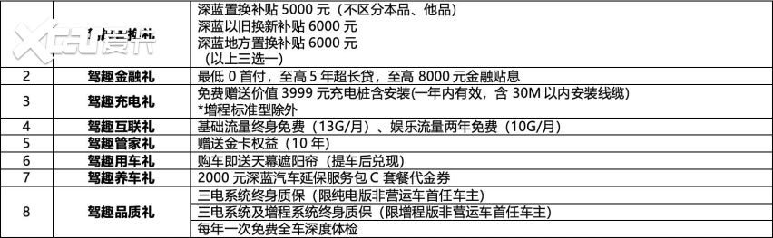 2025款深蓝SL03上市：起售价11.99万元！家用轿车阵营将被洗牌