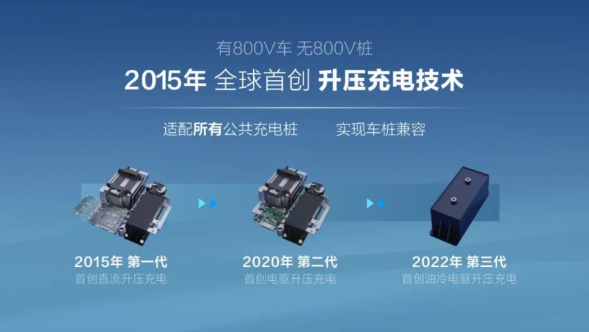 集五大全球首创技术于一身，比亚迪打通充电体系“任督二脉”