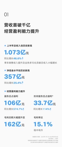 吉利现金储备超300亿？零跑：够我赚五年呀