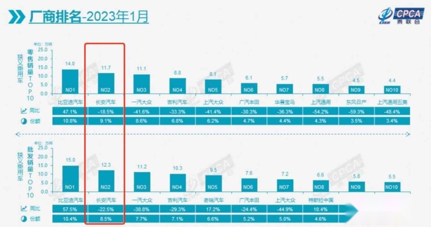 配置狂飙，方舟架构背书的长安逸达，能否撬动家轿市场？
