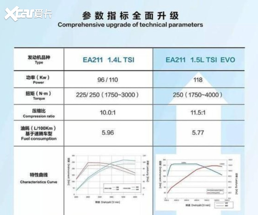 疑似东风标致408X谍照曝光、全新奥迪A4L将新增1.5T发动机…