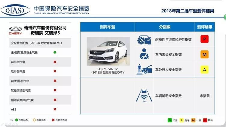 自主品牌的市场中 猛然一惊 奇瑞已经跌出主阵营