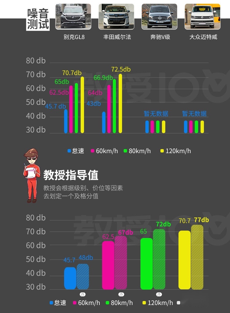 7座王者别克GL8越升级越牛，难怪一直卖得好