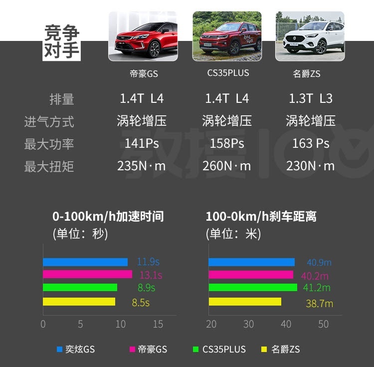 1.5T动力平顺省油，空间还挺大，这中国SUV值得一看