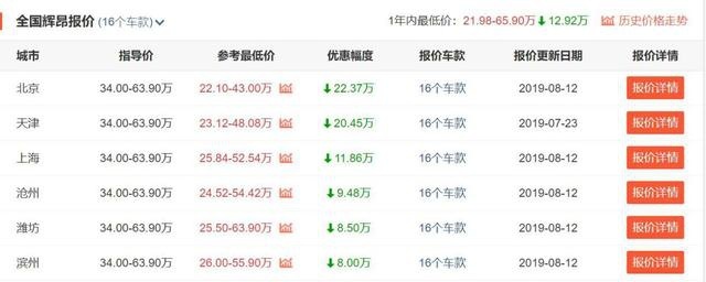 3款优惠巨大的德系车，不想买日系的不妨看看！
