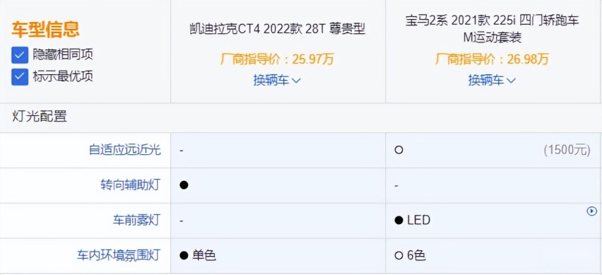 豪华车型宝马2系与凯迪拉克谁更值得选择？