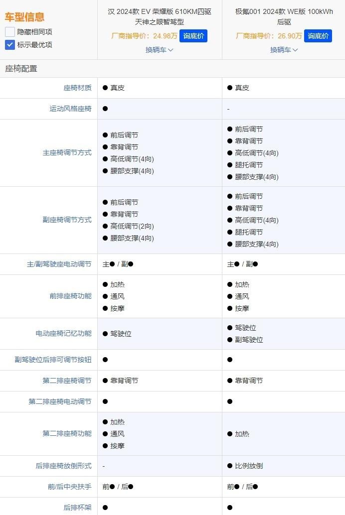 比亚迪汉EV荣耀版碰上新款极氪001，选谁更合适？