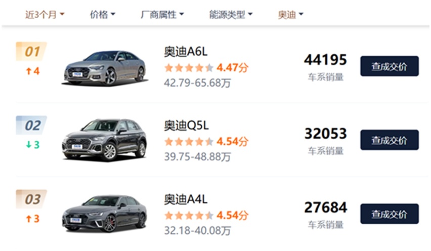 豪华车价格集体大跳水 抄对作业或能度过危机