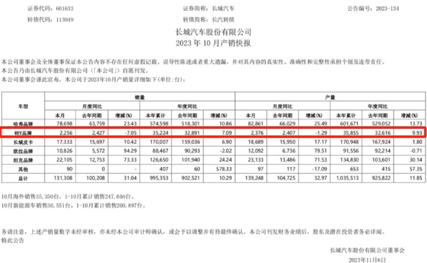 领克：只要价格便宜，没有卖不出的车