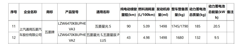 五菱星光S预告图发布 提供纯电和插混版本