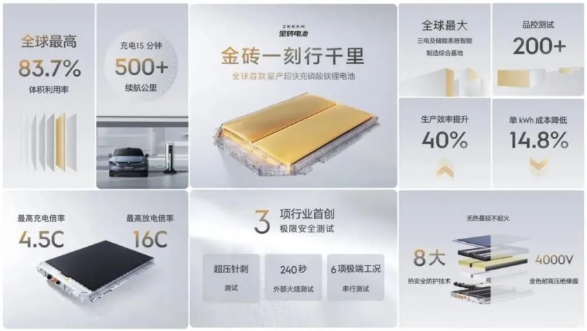 极氪的金砖电池，又是一个搅局者